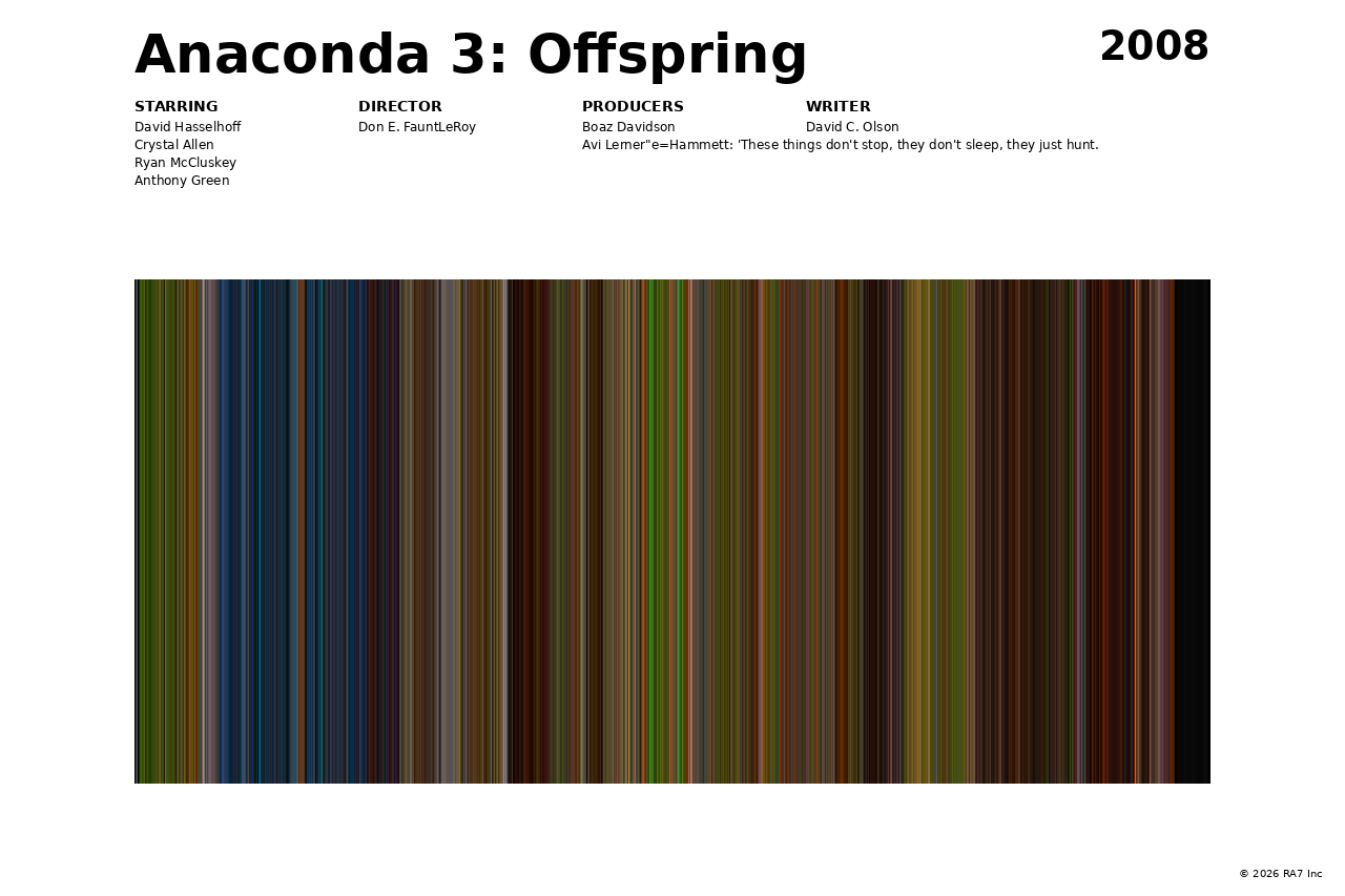 Poster preview for Anaconda 3: Offspring